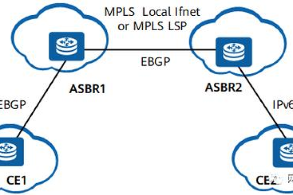 如何在CentOS上配置IPv6服务器？