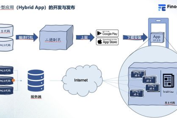 如何搭建和优化服务器端脚本环境？  第1张