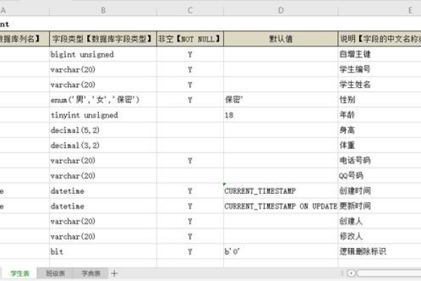 如何编写用于创建数据库和表的SQL语句？  第1张