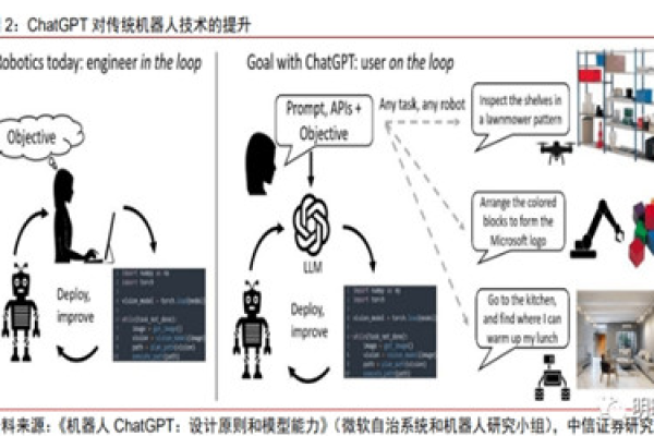 GPT与MBR，人工智能和机器学习的融合如何塑造未来？  第1张