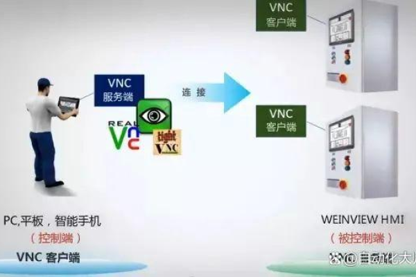 VNC端口是什么？它在远程控制中扮演什么角色？  第1张