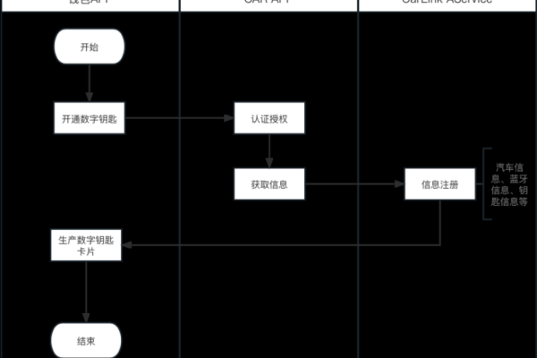 什么是动态绑定，以及它是如何在软件开发中应用的？  第1张