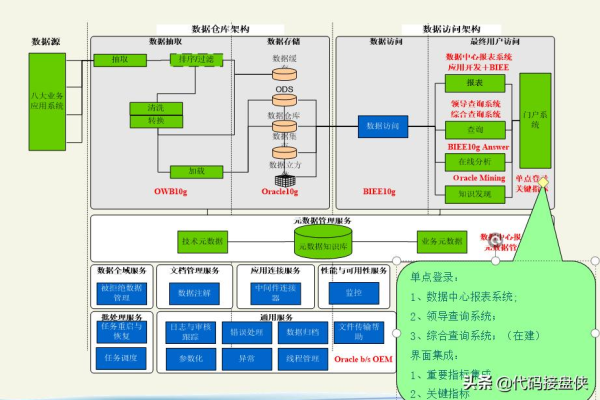 如何有效创建数据仓库模式？  第1张