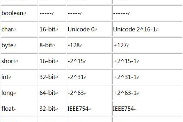 字符与字节，两者之间有何区别？  第1张