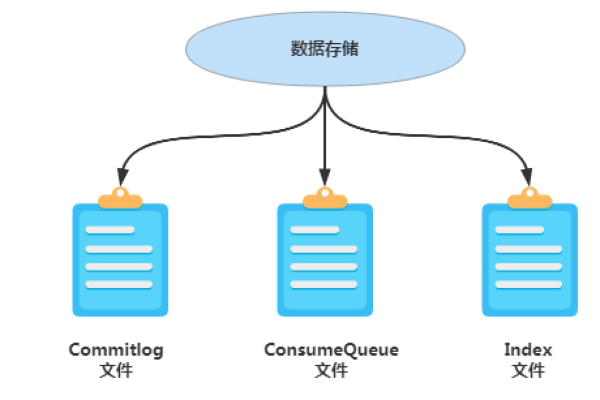 如何创建数据和数据库对象？  第1张