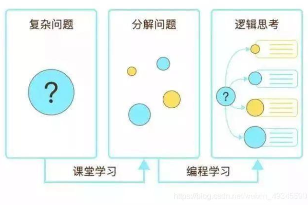 程序究竟是什么？一篇文章带你深入探索！