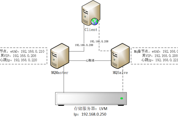 如何实现服务器端口共存？  第1张