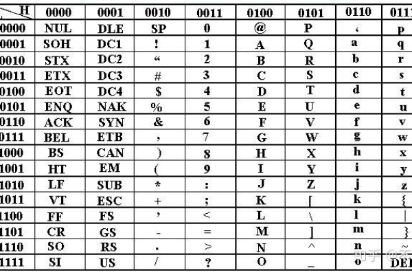 如何将16进制数转换为字符？  第1张