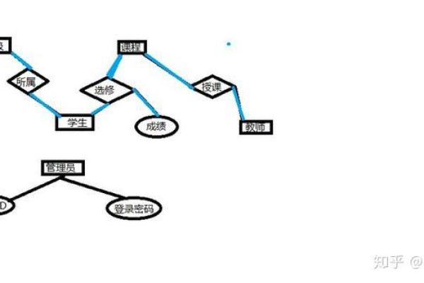 如何构建一个高效的学生课程关系数据库？  第1张