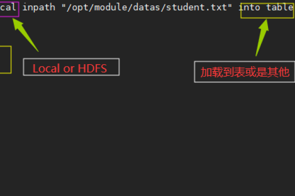 如何编写Hive建表语句？