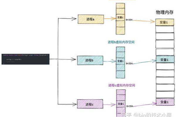 如何创建多个存储过程？  第1张