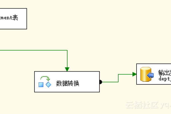 如何创建数据库存储过程？  第1张