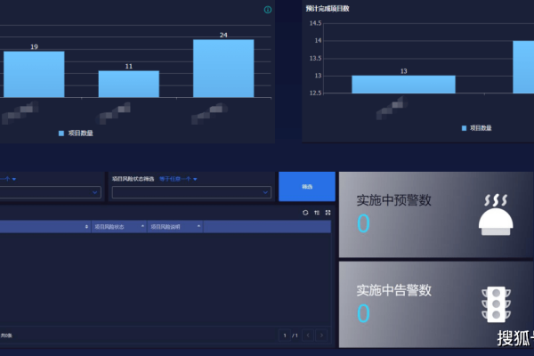 如何创建云监控服务事件报警？  第1张