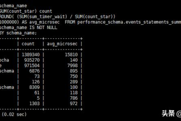 如何配置MySQL数据库的监控项？  第1张