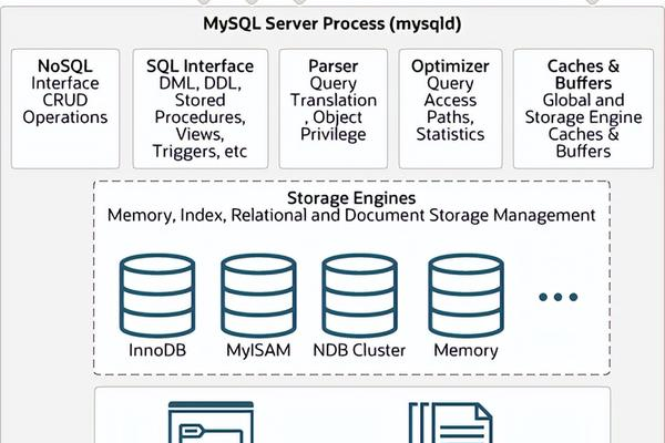 在RDS for MySQL不支持MyISAM引擎的情况下，如何创建MyISAM引擎数据库并进行迁移？  第1张