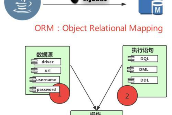 如何创建数据库，一个初学者的指南