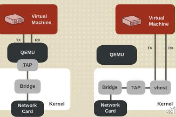 如何优化和配置CentOS 7虚拟化服务器以提高性能？  第1张