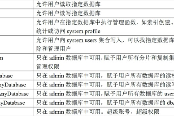 如何掌握创建数据库的基本语法？