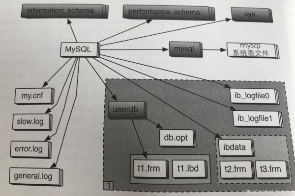 MySQL底层配置与存储系统是如何工作的？  第1张