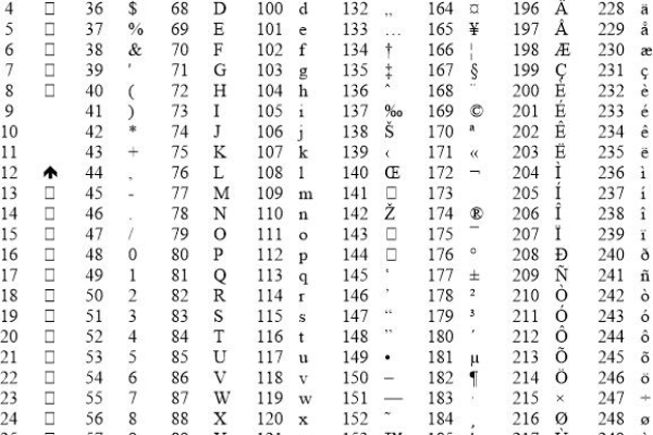 如何在JavaScript中将字符串转换为数字？