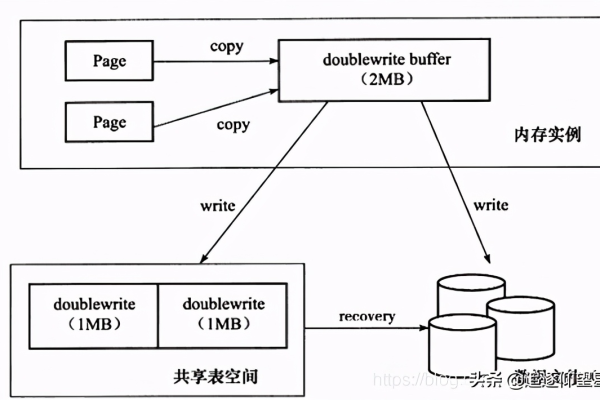 MySQL数据库中的InnoDB存储引擎是什么以及它有哪些特点？  第1张