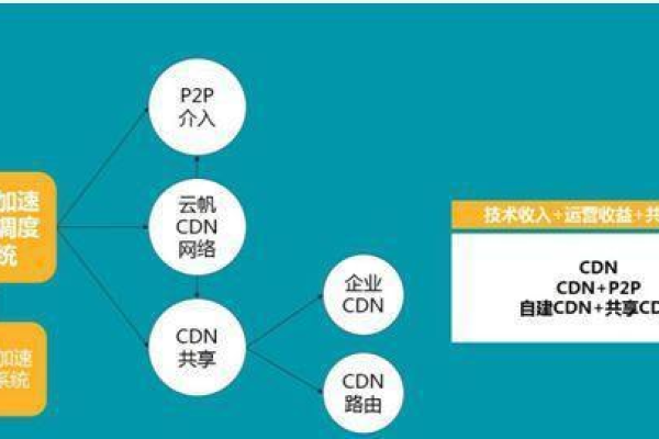 福州CDN平台，它如何助力企业加速数字化转型？  第1张