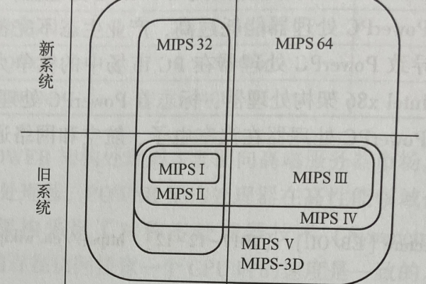 MIPS架构是什么？它有哪些特点和应用场景？  第1张