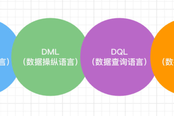 如何掌握创建数据库的基础语法？