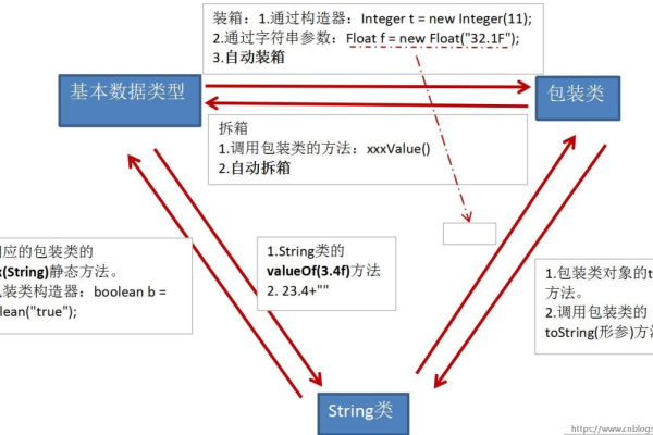 如何实现方法重写，一种面向对象编程的核心技术解析  第1张