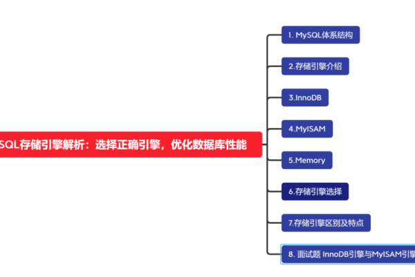 MySQL 引擎数据库，如何选择最适合你的数据库引擎？  第1张