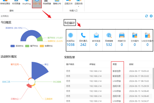 如何创建安全组以实现瞬秒功能？  第1张