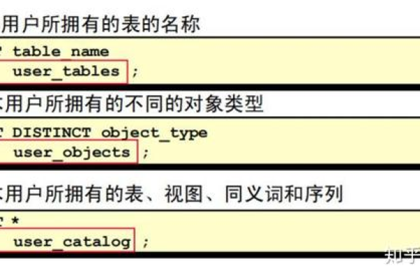 如何创建数据库字典？  第1张