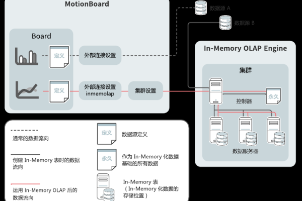 如何创建数据库的快照？  第1张