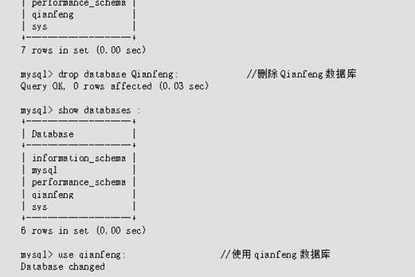 如何创建一个完整的数据库？步骤详解！  第1张