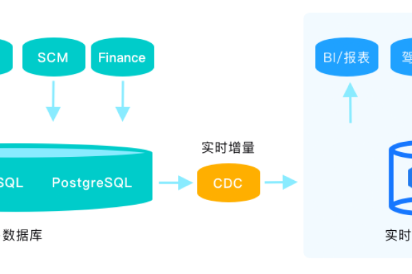 如何创建实时数据仓库？探索方法与装置