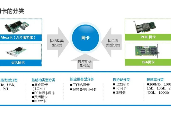 服务器配置多个网卡有哪些优势与应用场景？  第1张