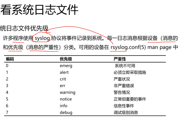 如何有效管理和分析CentOS系统日志？  第1张