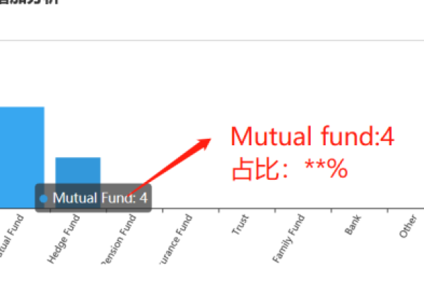 如何在Chart.js中实现Y轴数据以百分比形式显示？  第1张