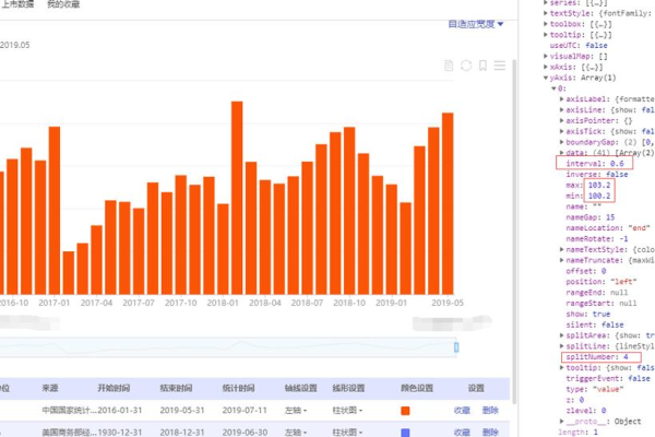 如何在Chart.js中自定义Y轴的设置？