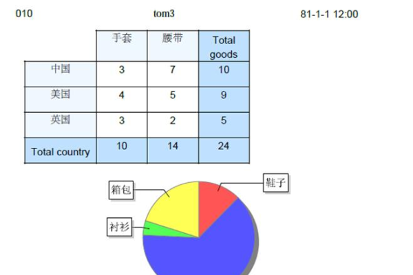 如何使用 Chart.js 创建饼状图？  第1张