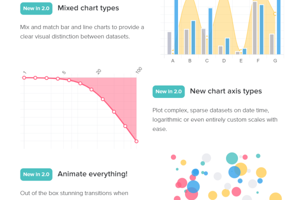 chart.js 加文字