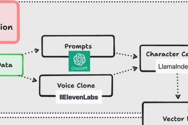 什么是Char.js Radar，它如何帮助开发者选择JavaScript工具和库？