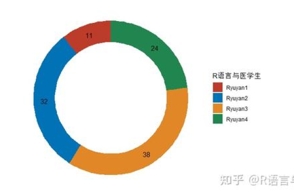 如何调整Chart.js中环形图（甜甜圈图）的环宽度？