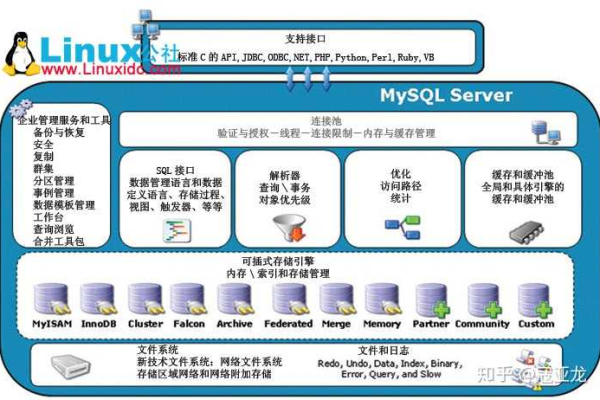 如何制定并实施MySQL上云迁移方案？探索上云迁移服务的关键步骤  第1张