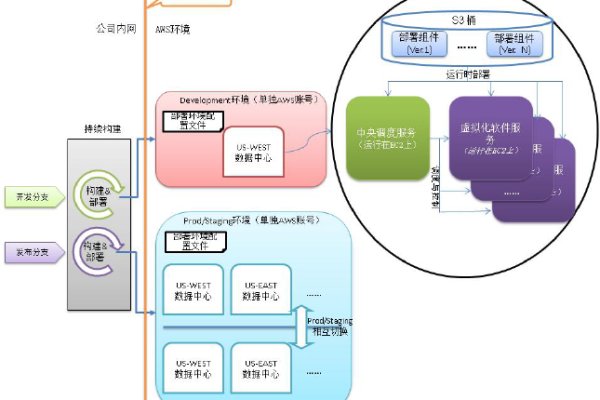 CDN算作PaaS的一部分吗？  第1张