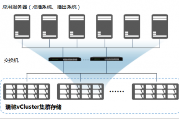 服务器如何支持多操作系统并行运行？  第1张