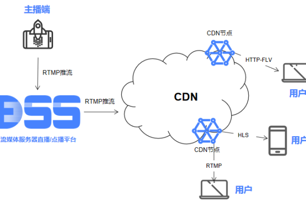 如何应对CDN带宽限制问题？