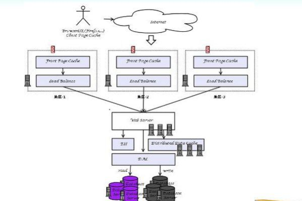 如何理解CDN中的静态带宽概念及其作用？