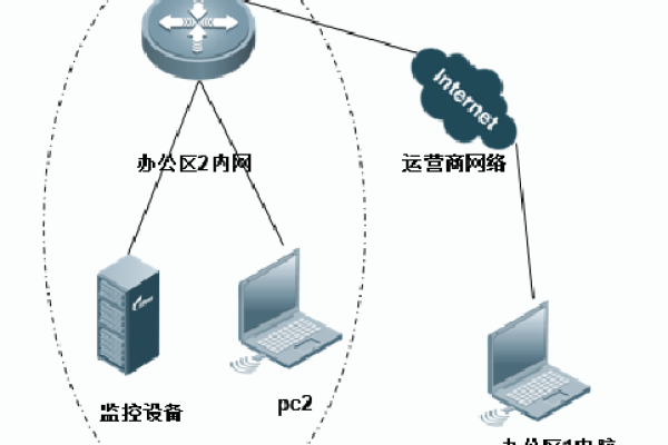 如何进行服务器外网映射？