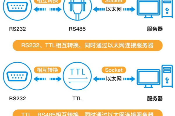 如何实现服务器多个网口共用一个IP地址？